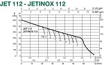 DAB Jetinox 112M